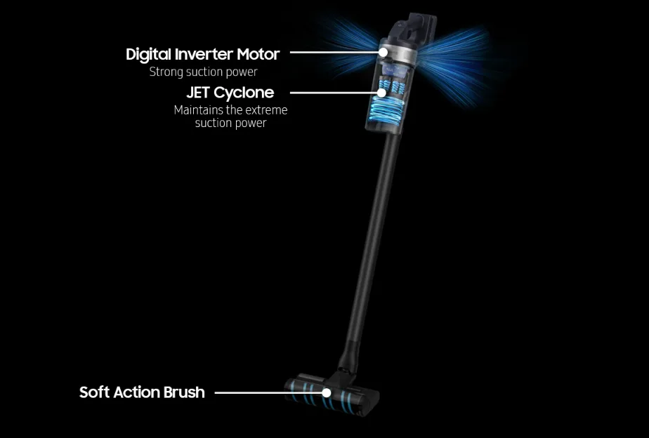 Jet 75E Complete Stick Vacuum - VS20B75ACR5 - Image 4