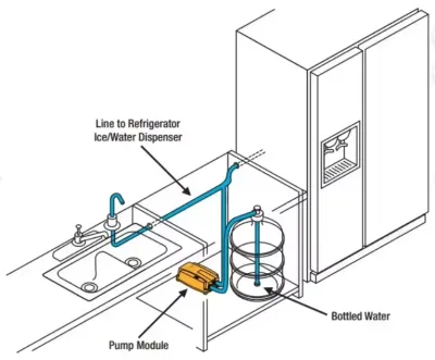 Singflo Water pump for refrigerator and coffee machines