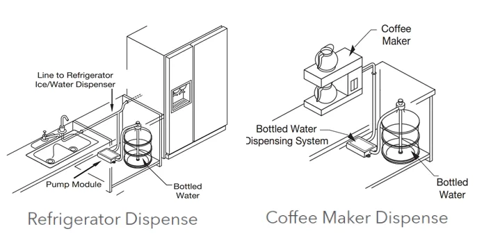 Singflo Water pump for refrigerator and coffee machines - Image 4